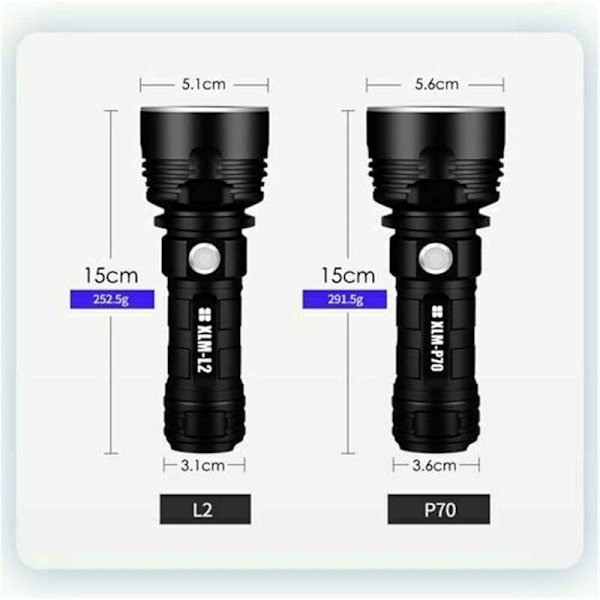 Ladattava taskulamppu, 30000-100000 Lumenin tehokas LED-taskulamppu, vedenpitävä taskulamppu, erittäin kirkas (25W XLM-L2)