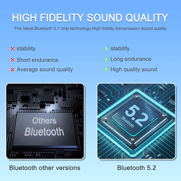 Bluetooth Øretelefoner for Alle Telefoner - 180 Timer Standby, 270° Roterende Mikrofon, Berøringskontroll og Bluetooth 5.1 med LED-deksel