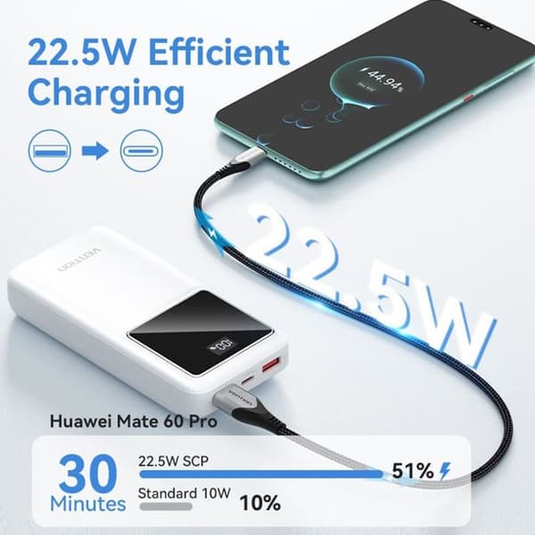 Ekstern batteri USB-C, 2xUSB, Micro-USB, LED-display, PD22.5W, 20000mAh - Vention (FHLB0) - Sort
