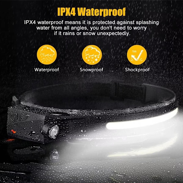 Uppladdningsbar Pannlampa - 100° Bred Stråle LED med Rörelsesensor | Vattentät för Camping, Vandring, Cykling (1-pack)