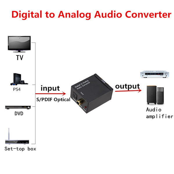 USB DAC Forsterker Digital til Analog Konverter RCA R/L og Dekoding med Optisk USB