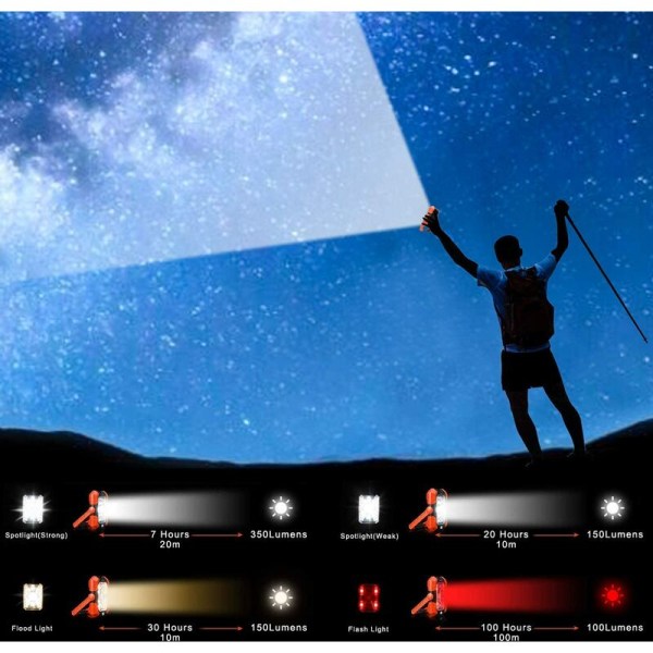 Genopladelig LED-projektør USB solcelleopladning projektør byggepladslys arbejdslampe bærbar lanterne med 4 SOS-tilstande 360° rotation