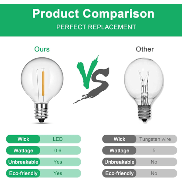 25 kpl G40 LED-lamppuja, E12 LED-kynttiläkanta, 0,6 W LED-lamput vastaavat 7 W Edison-lamppuja, särkymätön pallolamppu ulkokäyttöön