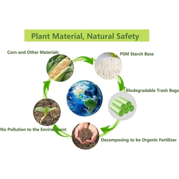 100 stk. 30L økologiske affaldsposer, rivefaste, madaffaldsposer, 100 % komposterbare og bionedbrydelige, fremstillet af majsstivelse.