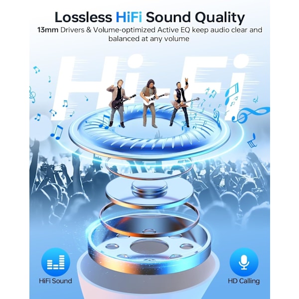 Bluetooth 5.3 Trådløse Ørepropper - 40 timer Spilletid, Støyreduserende Mikrofon, IPX8 Vanntett for iPhone/Android