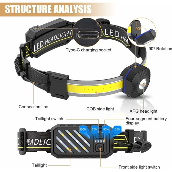 Genopladelig LED-forlygte, kraftig forlygte, vandtæt, justerbar fiskeforlygte, camping, vandreture, cykling