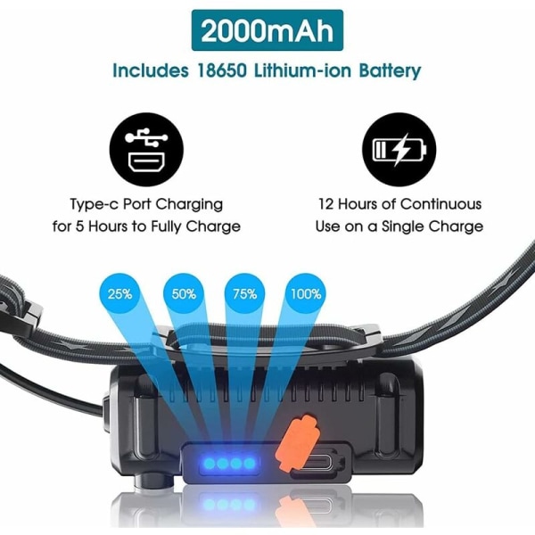 Pannlampa, kraftfull USB uppladdningsbar LED-huvudlampa, 2000 lumen Cob+Xpg 6 ljuslägen Handsfree Vattentät pannlampa HIASDFLS