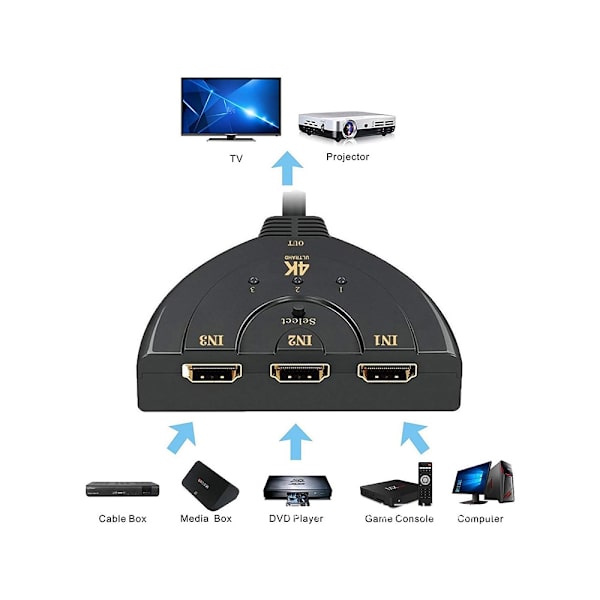 HDMI Switch 3+1 - 4K - med 50cm kabel Svart