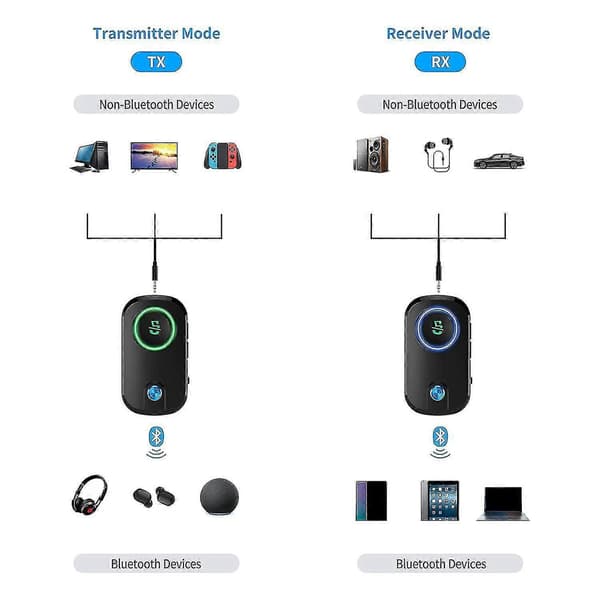 Bluetooth-sender/-mottaker med mikrofon, Bluetooth 5.0 trådløs 3,5 mm Aux lydadapter lav L