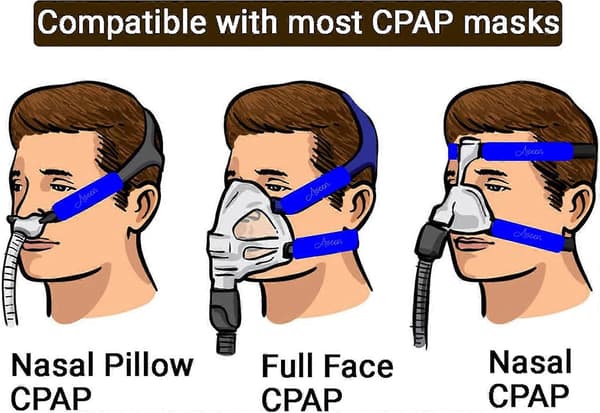 4-pakning CPAP-stroppdeksler, CPAP-komfortputer, CPAP-ansiktsputer, CPAP-putetrekk