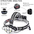 40000lm Waterproof Powerful Headlamp - USB Rechargeable Headlamp