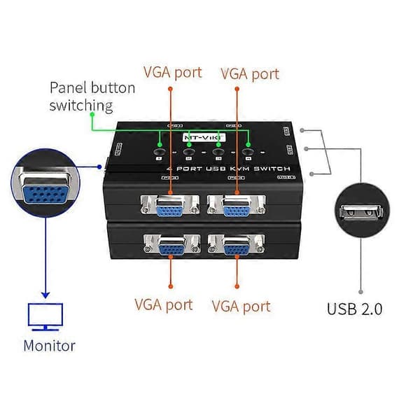 KVM-switch VGA, 4-portars KVM-switch för 4 datorer som delar en skärm