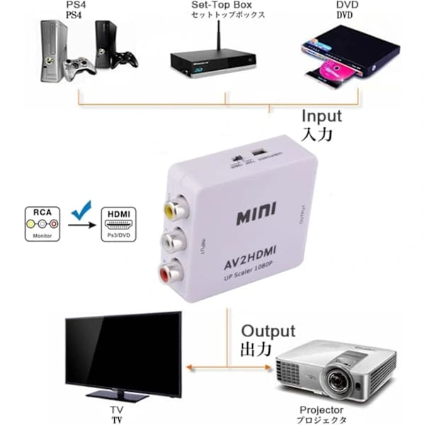 RCA-HDMI-sovitin Nintendo- ja Sony-konsoleille – Musta