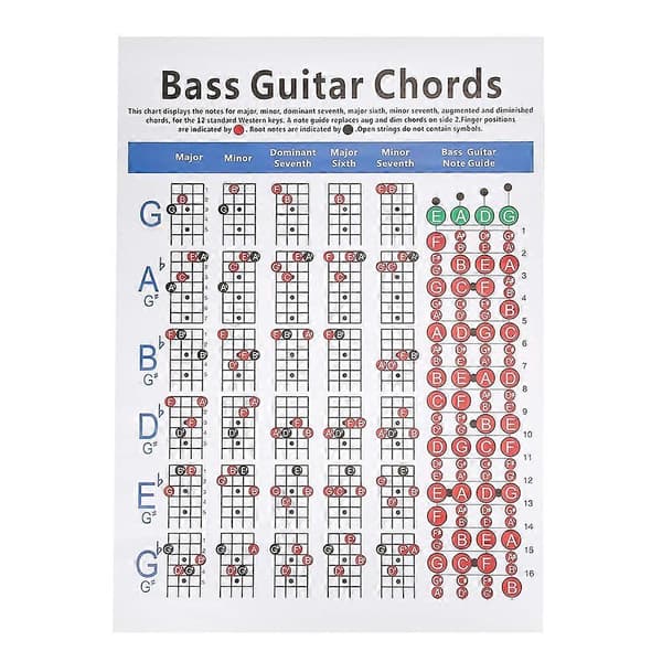 41*57cm Basgitarr Ackordstabell för Nybörjare, Konstpapper 4-strängad Greppguide för Musikklassrum och Övning