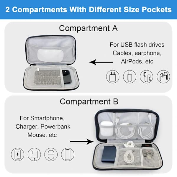 Electronic Accessory Storage Bag, Waterproof Travel Case, Can Store Cables, Chargers, and Small Tools, Double-Layer Design for Easy Storage.
