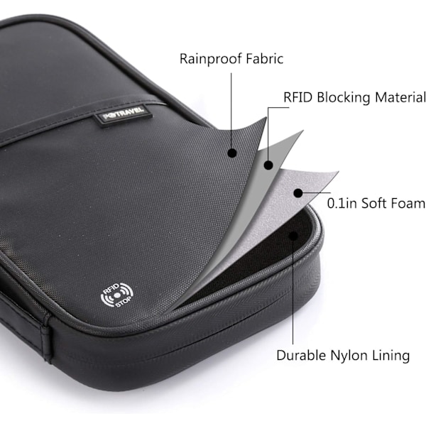 Koffert Familie Passholder RFID-blokkering Reise Make