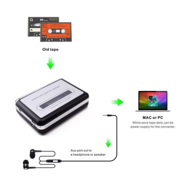 Wankman USB Digital Ljudkassettspelare