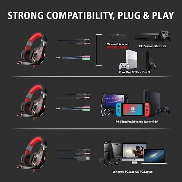[LCS] Gaming Headset Over-Ear with Microphone, Wired Headphones for PC PS4 Xbox Red ed