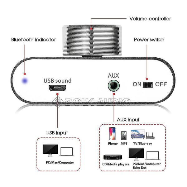 [LCS] Bluetooth 5.0 Stereo Audioforsterkermottaker 2 kanaler Klasse D Mini Hi-fi-forsterker