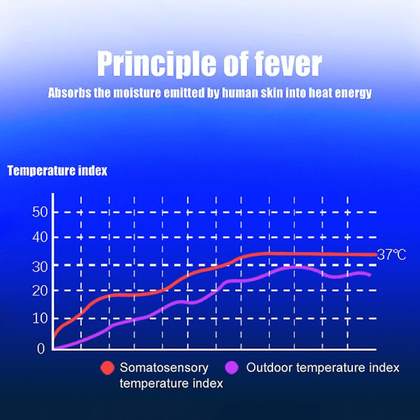 Herr Sömlös Elastisk Termounderställ Inre Kläder Konstant Temperatur Ultratunn Underklädesset Topp Byxor Blue
