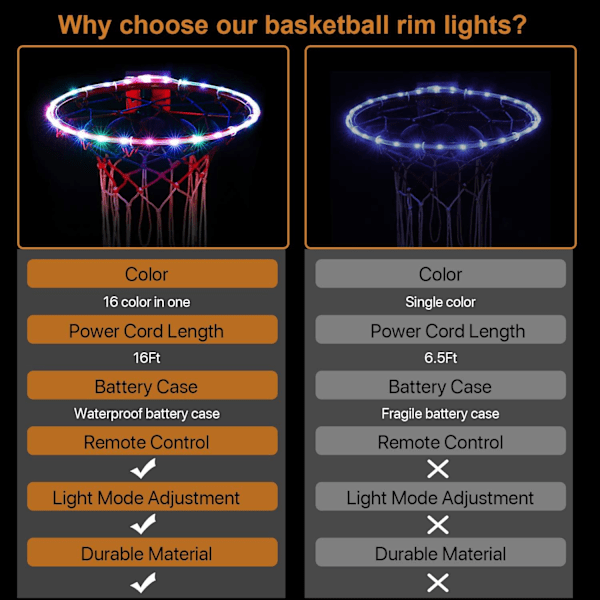 Fjärrkontroll basketkorg LED-ljus, 16 färger, vattentät