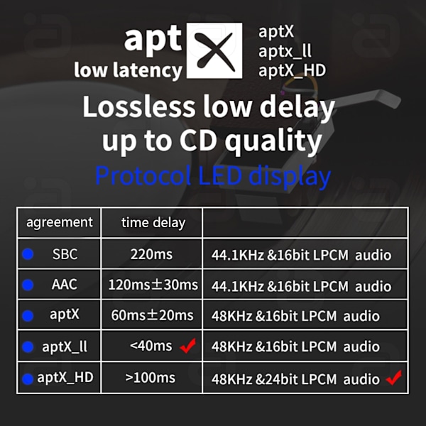 LDAC Bluetooth-kompatibel 5.0 Audio Receiver med MicRCA3.5mmAux 3D Stereo Musik aptX Trådløs Adapter Kompatibel med TV Bilhøjttaler EU 0.19