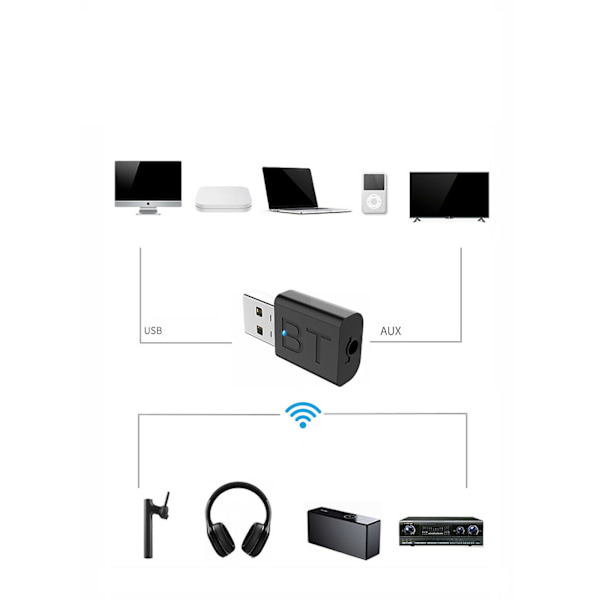 Bluetooth-mottagare