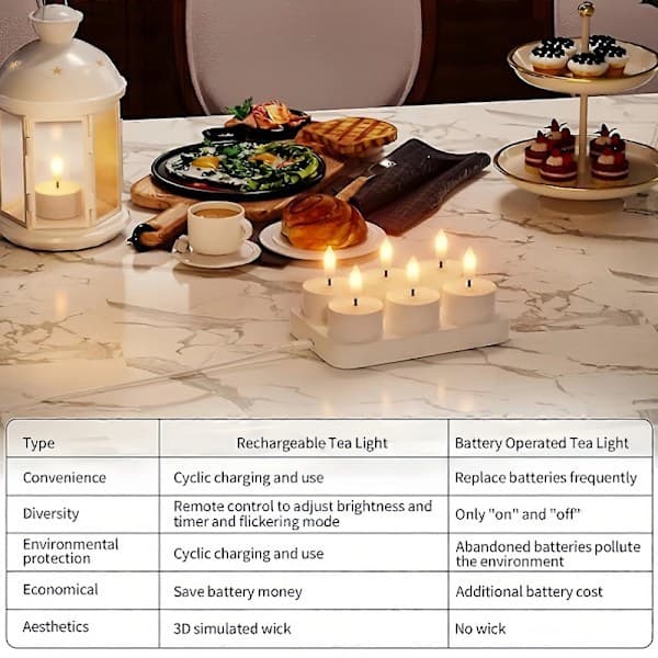 Rechargeable Tealights, 12 pcs Rechargeable Candles A