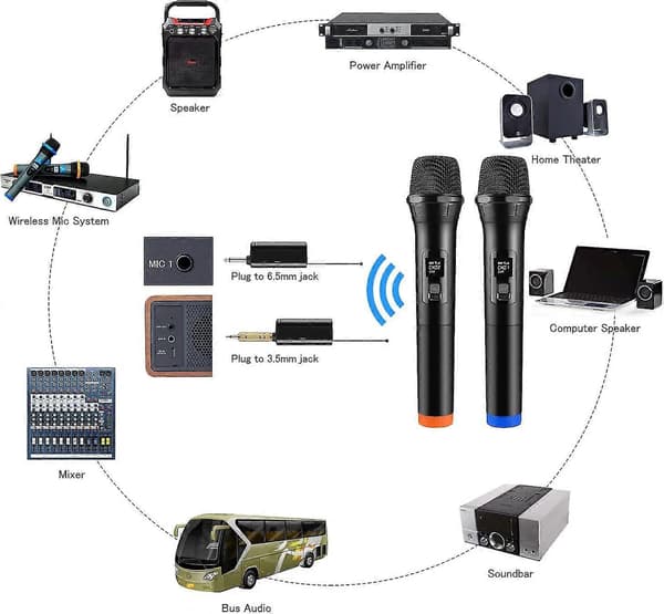 [LCS] Trådløs mikrofon Dynamisk trådløs mikrofon Profesjonelt bærbart mikrofonsystem for forsterker, PA-system, Karaoke