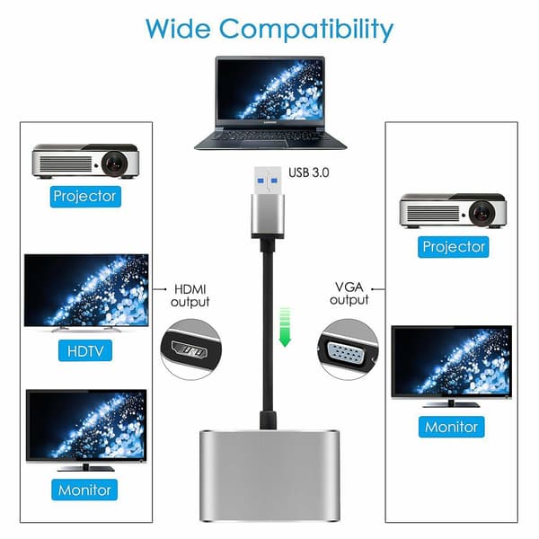 [LCS]Kompatibel med PC 2-i-1 USB 3.0 til HDMI + VGA Full HD 1080p Videoadapterkabelkonverterer
