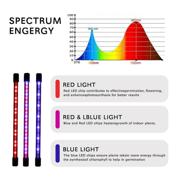4-huvuds växtlampor 80 LED-lampor för inomhusväxter Hydroponi