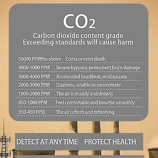 Co2 Luftdetektor Koldioxid Detektor Jordbruksproduktion Växthus Co2 Monitor Vit