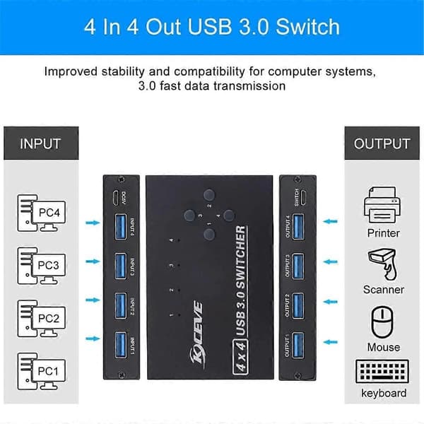 [LCS]USB 3.0 Switcher KM Switch Selector 4 datamaskiner bærbar PC