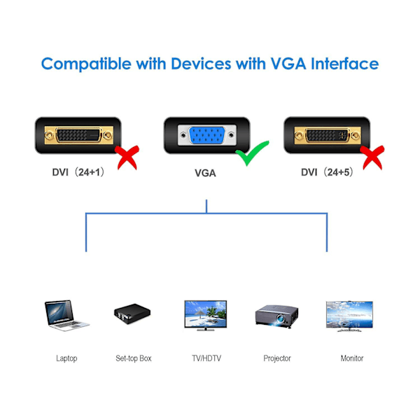 Vga videokabel, Vga till Vga. Lämplig för videoskärmar, persondatorer, bärbara datorer, TV-apparater, projektorer, etc.