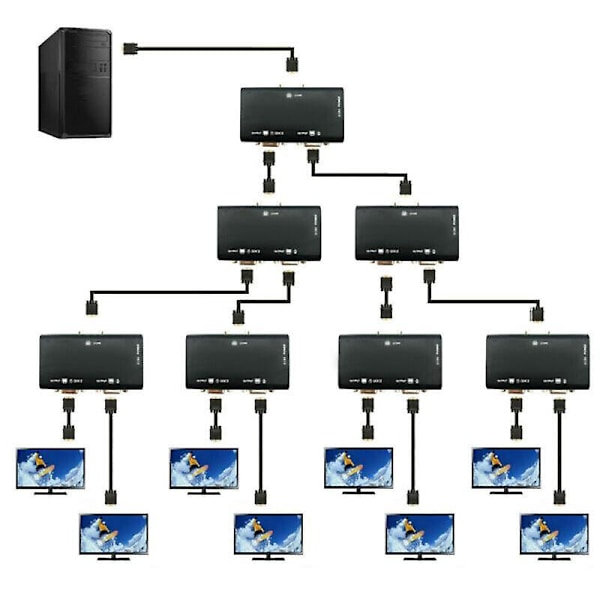 1 PC till 2 Skärmar 2 Port VGA SVGA Video LCD Splitter Box Adapter för PC LCD TV