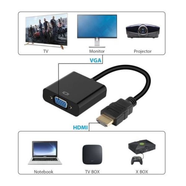 VGA til HDMI-adapter for Mac og PC TV-konverteringsskjerm