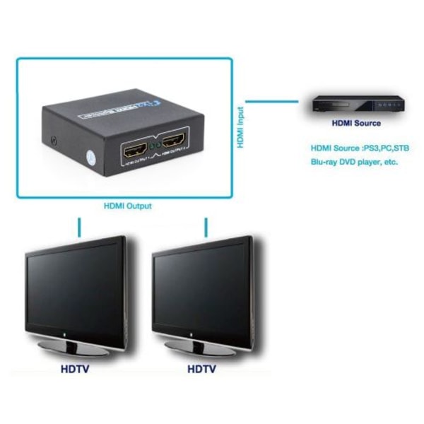 TBS? 2215 HDMI Splitter 1 ingång 2 utgångar 1x2 - Multiplikator på 2