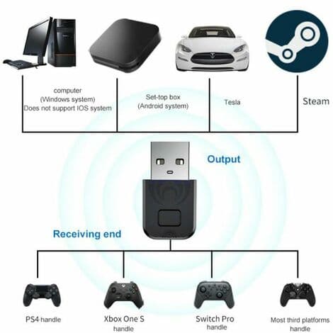 USB langaton Bluetooth-sovitinvastaanotin Nintendo Switch Classic Console PS1 PS4 Mini -ohjaimelle PS5 Gamepad A