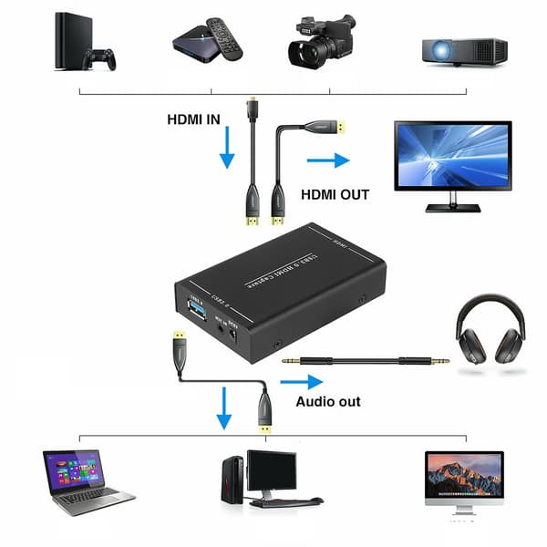 [LCS]Hdmi Game Video Capture Card