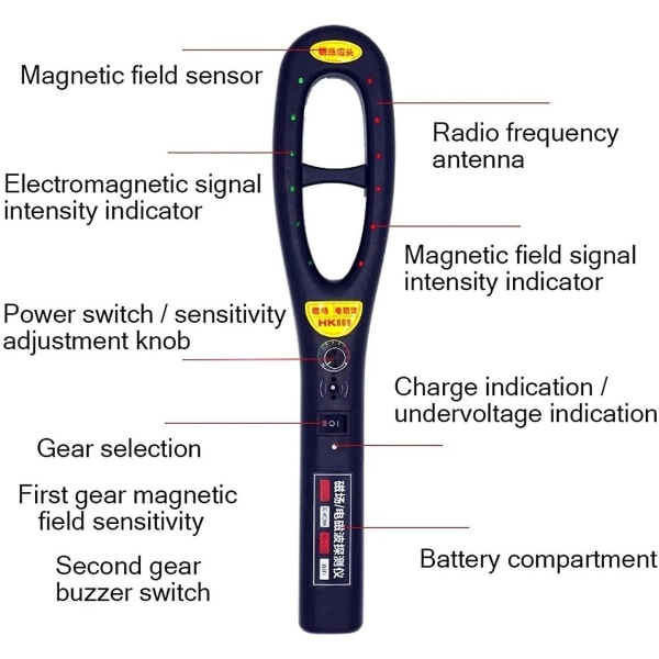 Radar Detektor GPS Signal Detektor Magnetfält Elektromagneti