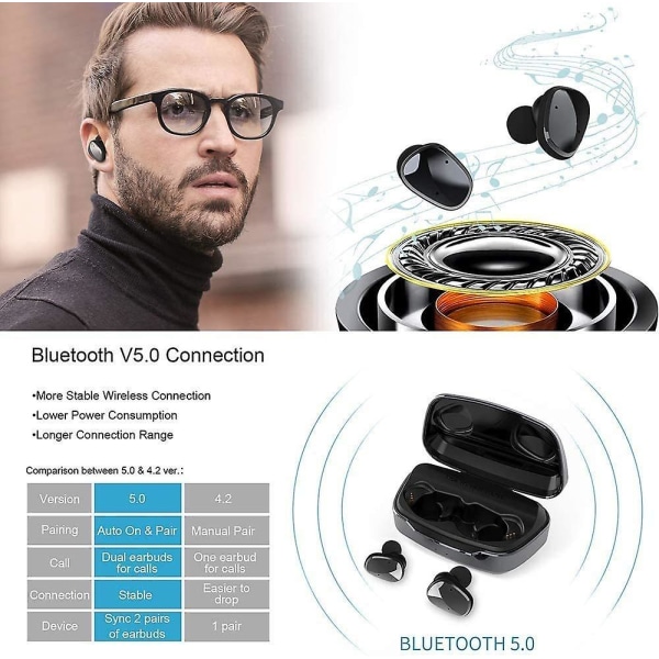 In-Ear Bluetooth hörlurar, Bluetooth 5.0 Sport Wireless Headp