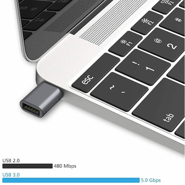 2-pack USB-C till USB 3.0-adapter Typ-C till USB hona-adapter för Macbook Pro/Air