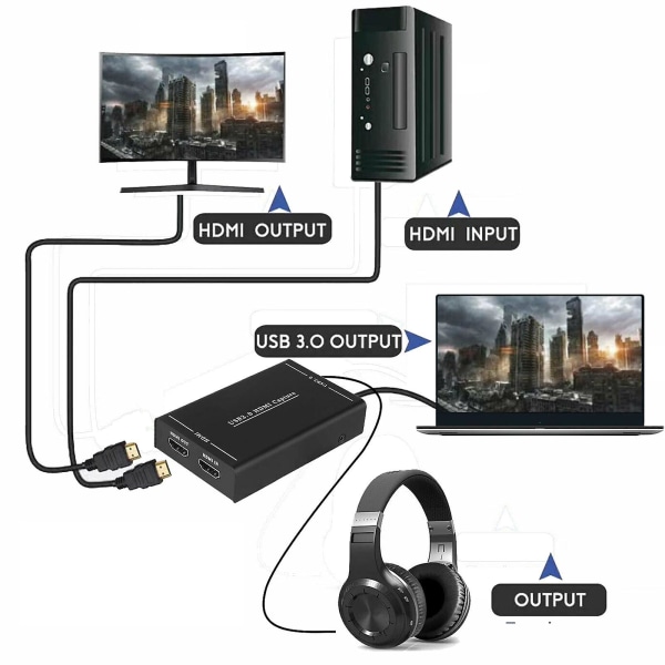 Hdmi Video Capture Card Recorder Spel Live Streaming