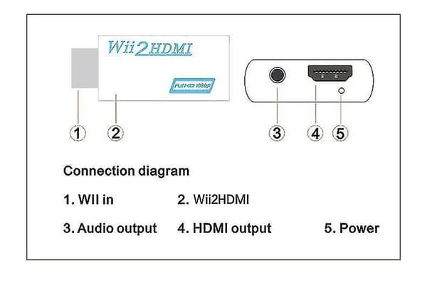 [LCS]Wii-HDMI-sovitin | Full HD 1080P