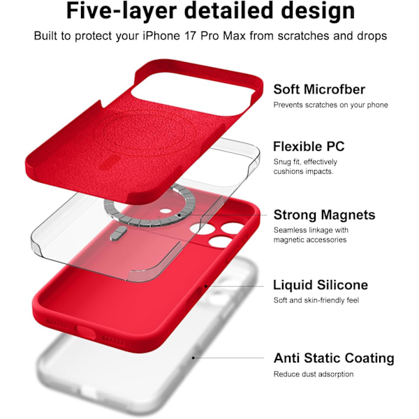 [LCS] MagSafe-compatible Ultra-thin Case for iPhone 17 Pro Max - Red iPhone 17 Pro Max iPhone 17 Pro Max Rouge