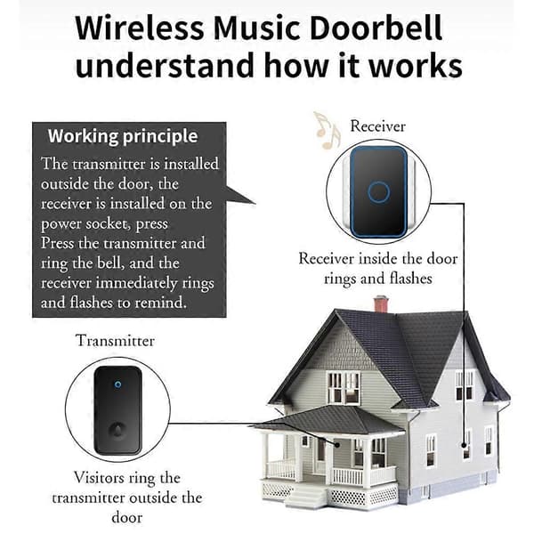[LCS]Type C CACAZI FA78 Smart Wirelessrbells Set with Transmitter/2 Receiver Self-Generating Home Multicolor Style C