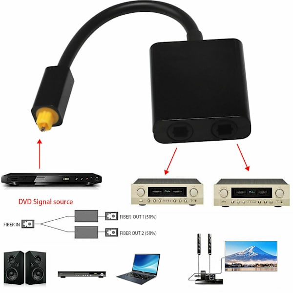 Dual Port Toslink Digital Optisk Adapter Splitter Fiber Audio Kabel 1 Ind 2 Ud