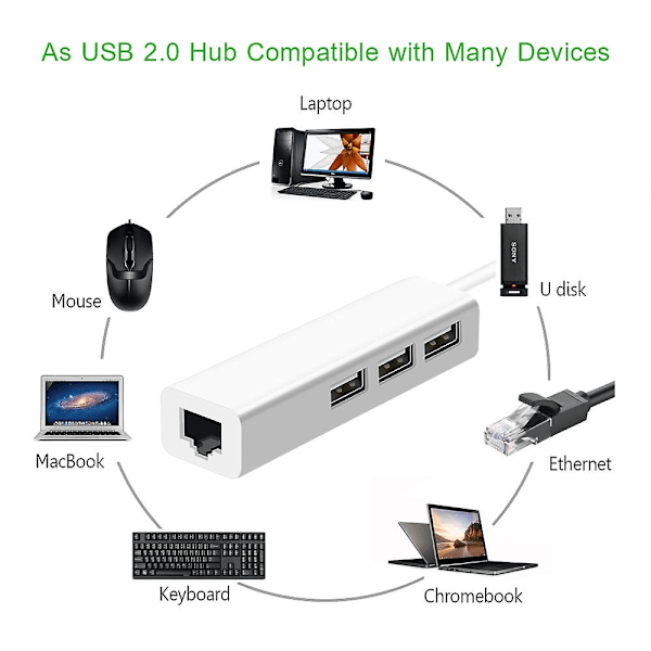 Usb Ethernet med 3 Port Usb Hub 2.0 Rj45 Lan Netværkskort Usb til Ethernet Adapter til Mac Ios Android Pc