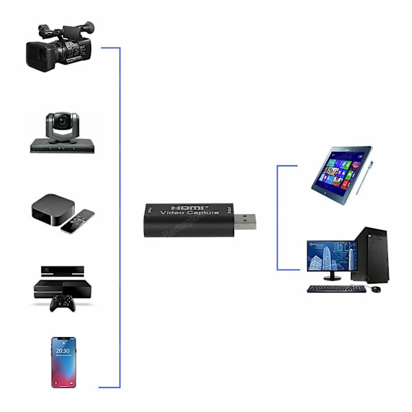 HDMI-videotallennin