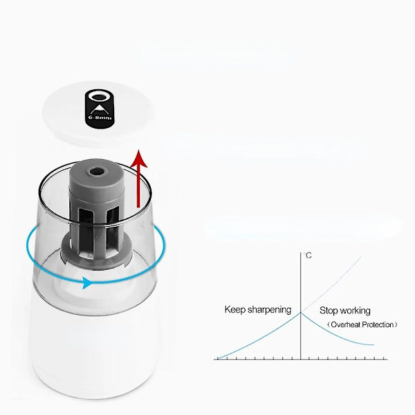 Automatisk Elektrisk Pennvässare för Kontorsmaterial USB Kraftig Mekanisk Med Behållare Batteri White